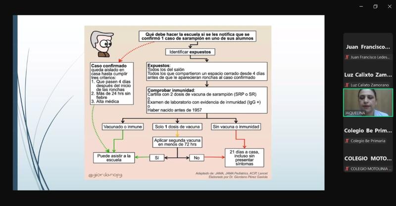 Borrador automático