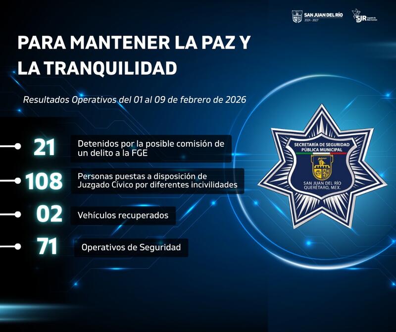 SSPM-SJR informa los resultados de los operativos implementados en el municipio Borrador automático