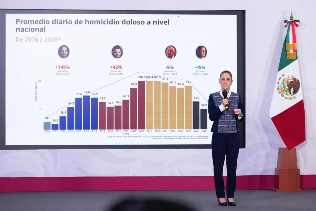 Borrador automático